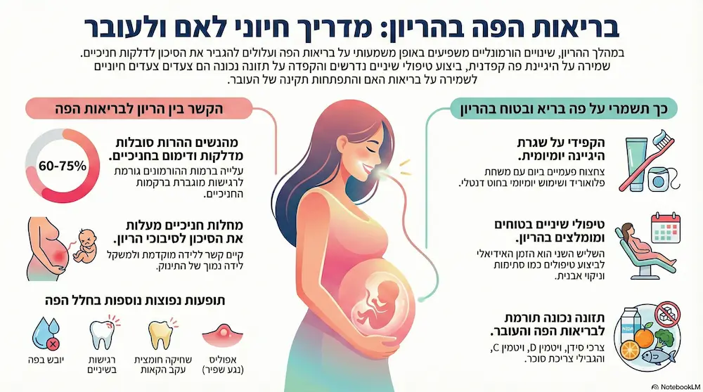 אינפוגרפיקה בריאות הפה בהריון